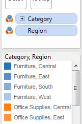 category region