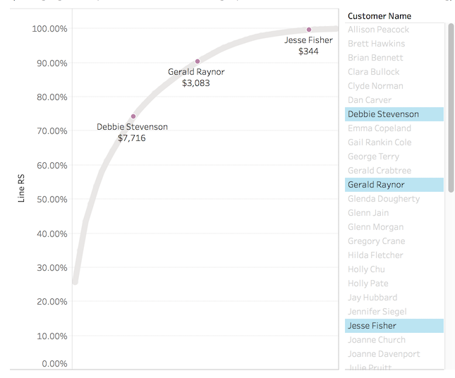 Multiple Ways to MultiSelect and Highlight in Tableau Drawing with