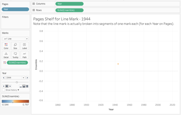 Drawing with Numbers | Thoughts on data visualization and Tableau